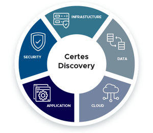 Discovery graphic v1 Discovery graphic v1